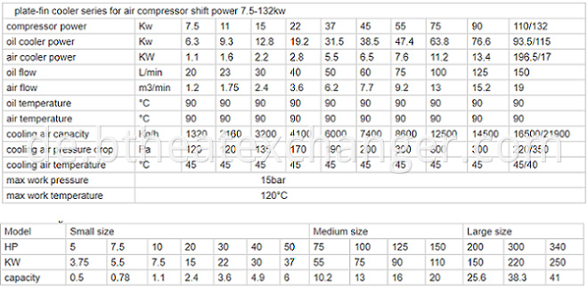 Air Compressor Cooler Parameters list